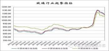 玻璃:市場北弱南穩(wěn) 整體信心不足! _hao123上網(wǎng)導航
