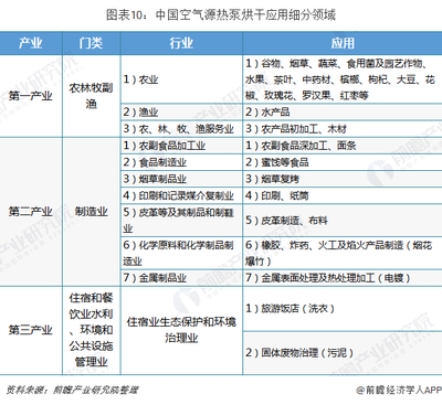 十張圖了解2018年中國空氣源熱泵競爭格局 北方地區占據主導，北方金屬制品行業成關鍵推手